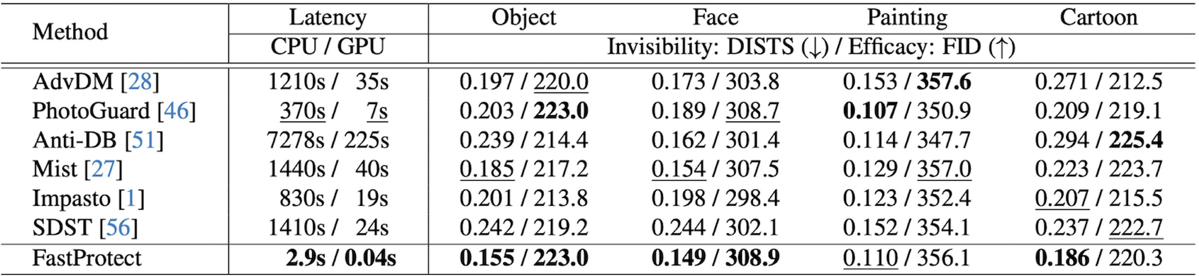 Quantitative Results1